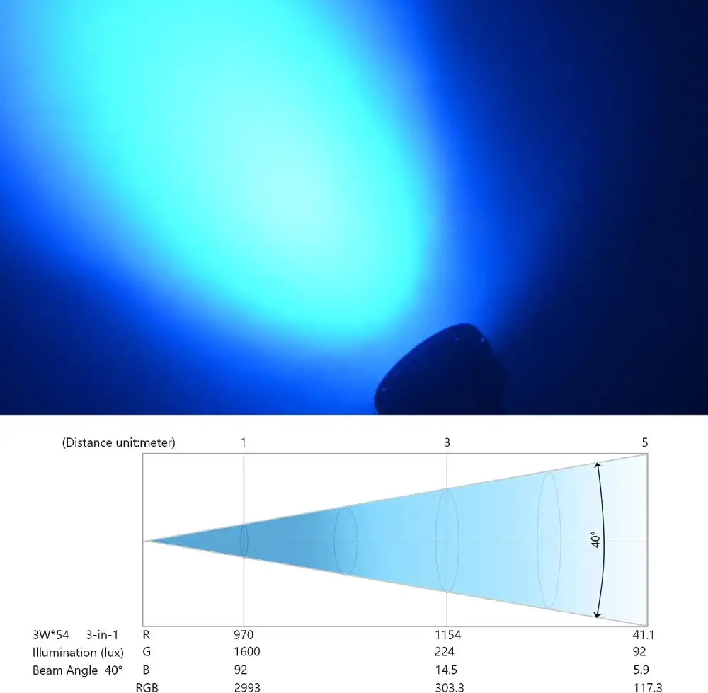 Big dipper blue led stage light party room decor