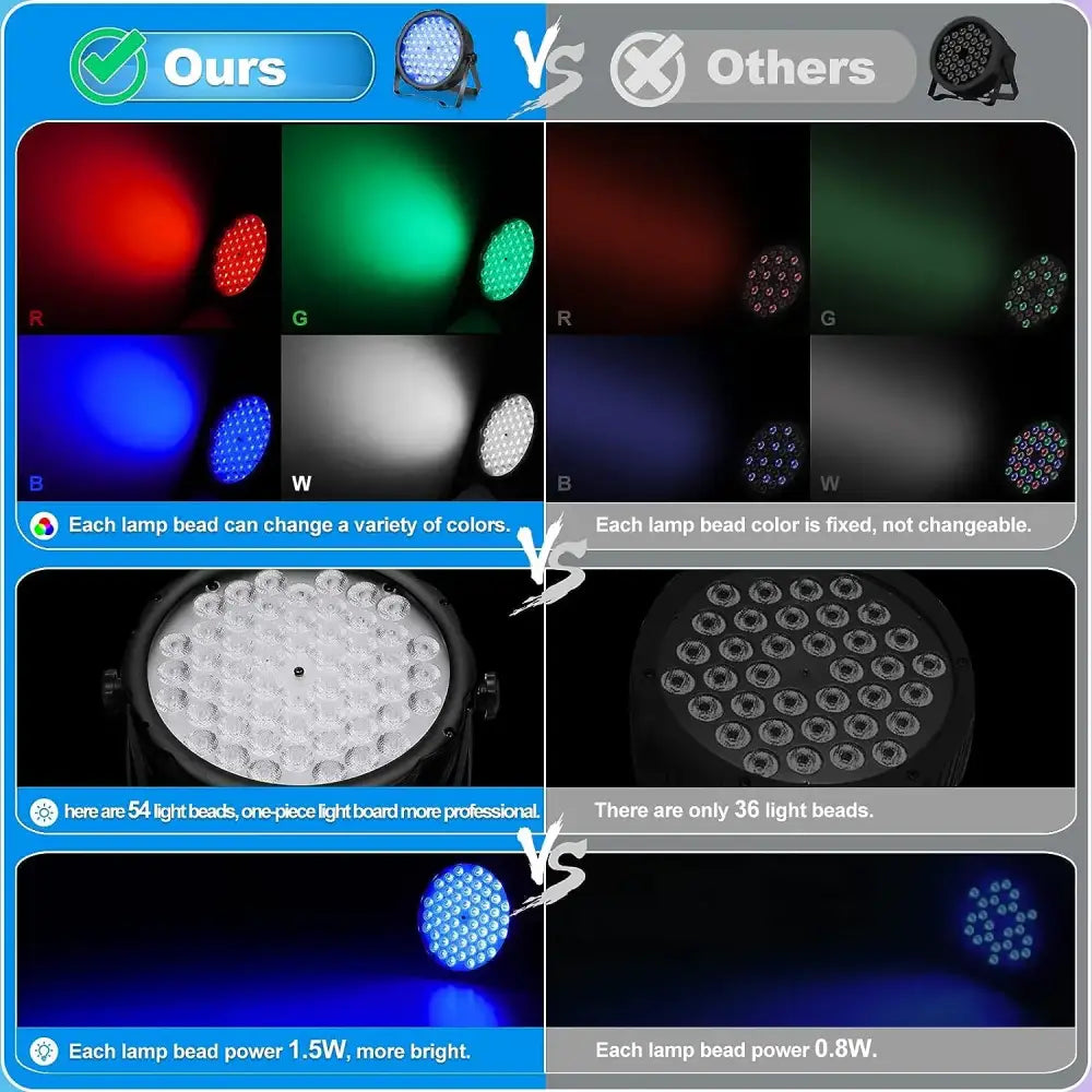 Big dipper rgb blue led stage lights set of 4 party room decor