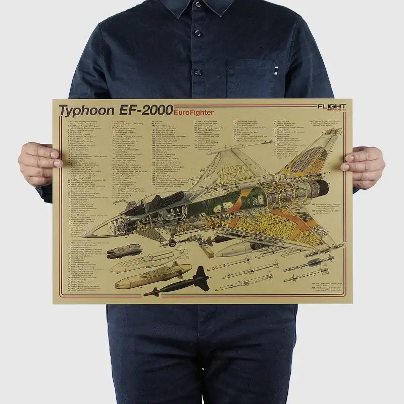 Vintage aircraft structural design poster blue & yellow bedroom art
