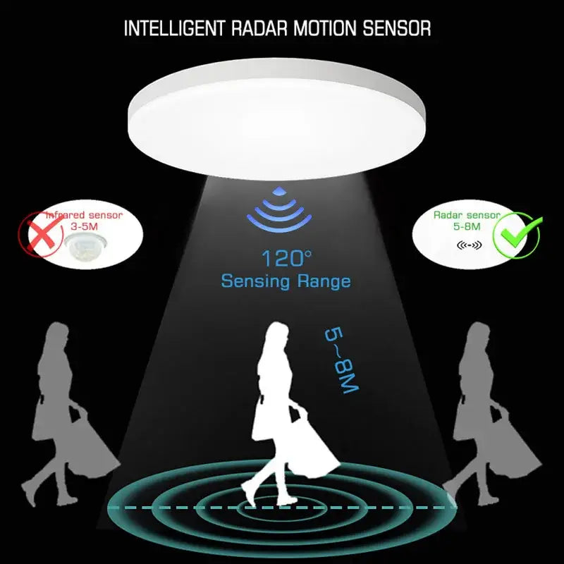 Modern white radar motion sensor ceiling lamp for hallways